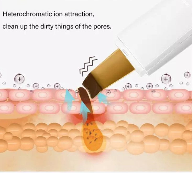 NEXERO Ultrasonic Beauty Instrument for Skin Rejuvenation