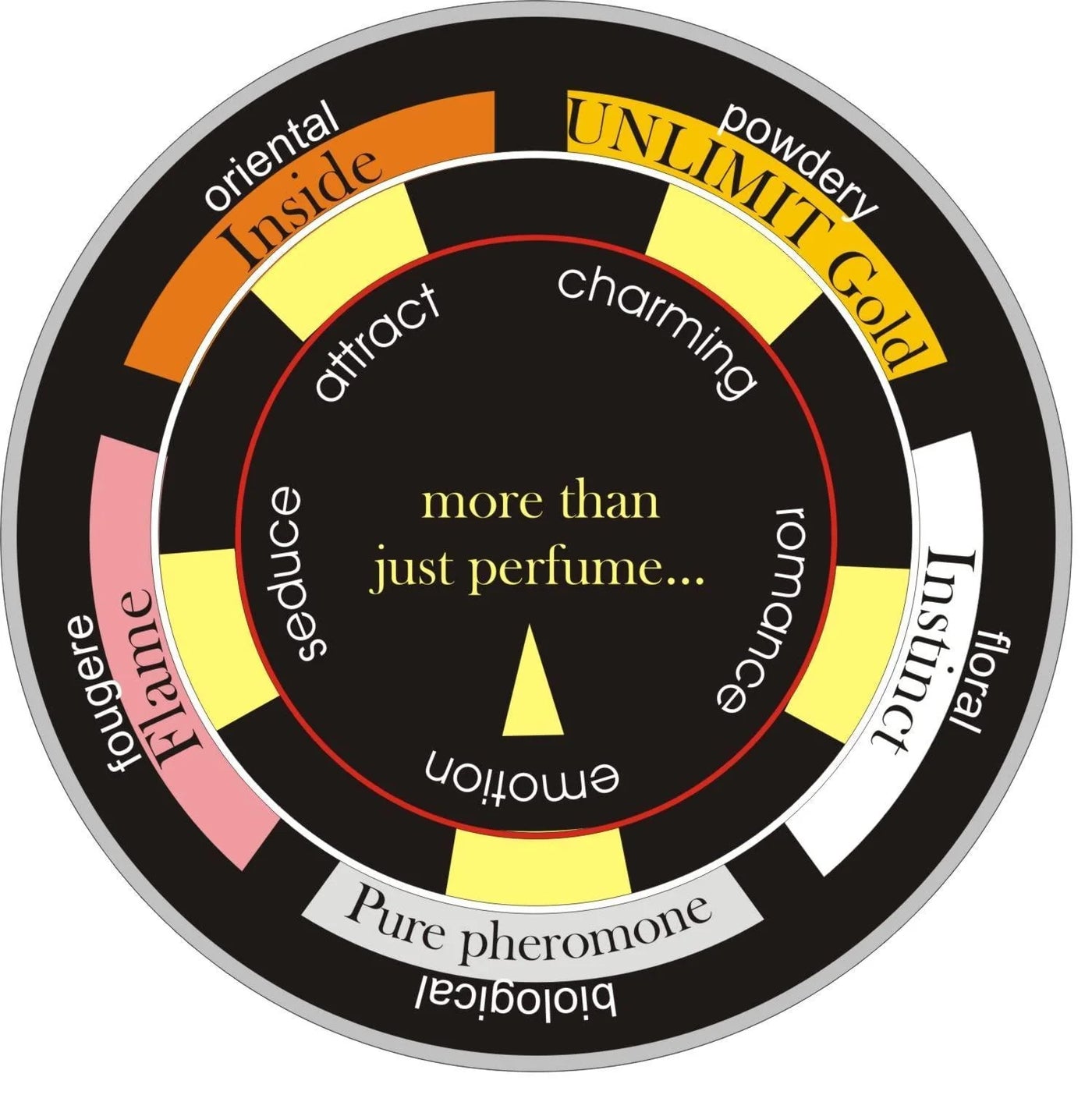 Pheromone Oil for Women Perfume Set of 5 Female Pheromone Perfumes 5X2Ml