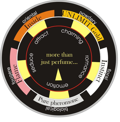 Pheromone Oil for Women Perfume Set of 5 Female Pheromone Perfumes 5X2Ml